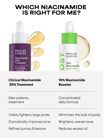 Niacinamide 20% Treatment
